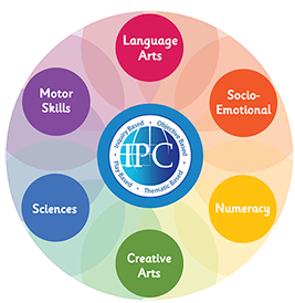 International Preschool Curriculum (IPC)